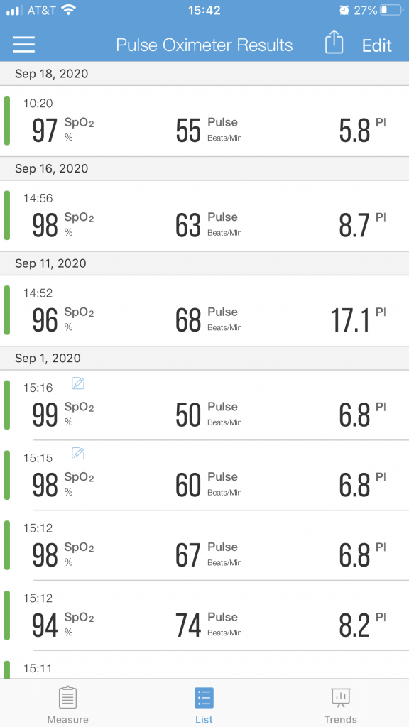 pulse oximeter readings chart pdf india